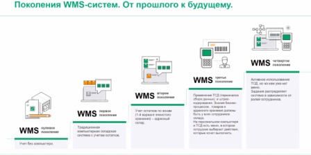 Ведущие компании рынка WMS России обсудят 22 июля итоги первого полугодия!